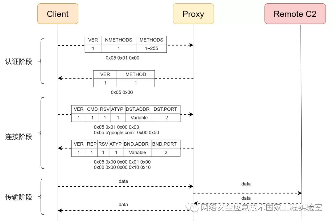 �������ǲ�-������ʱ�й�����