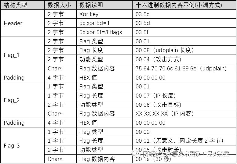 �������ǲ�-������ʱ�й�����