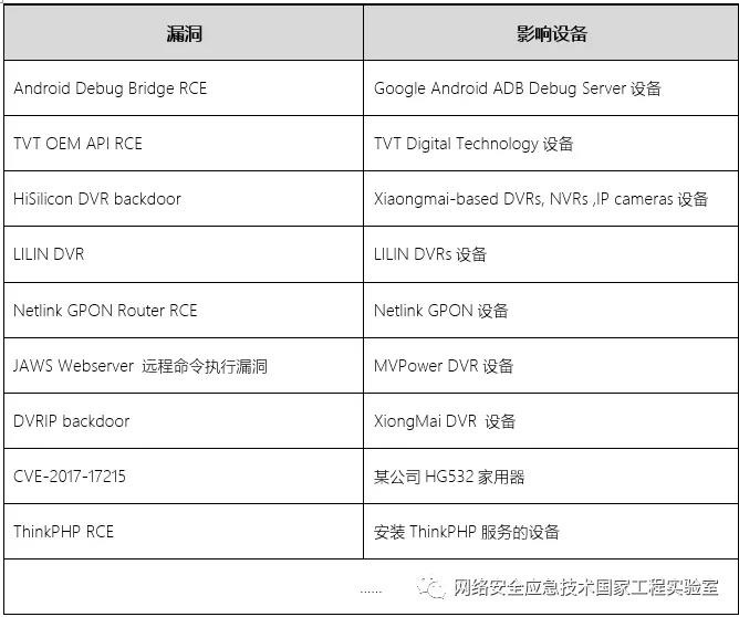 �������ǲ�-������ʱ�й�����