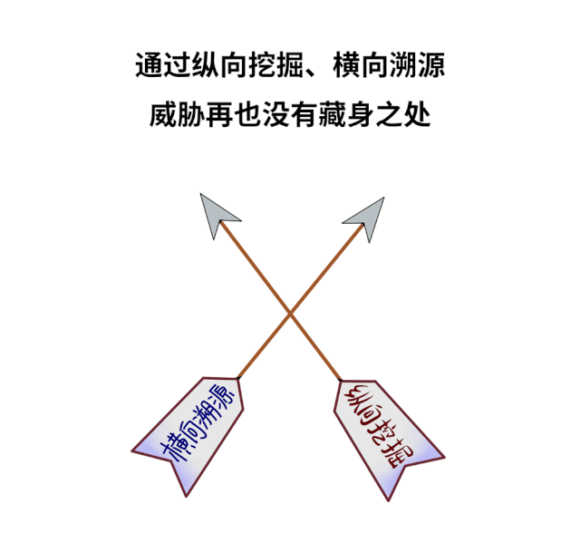 �������ǲ�-������ʱ�й�����